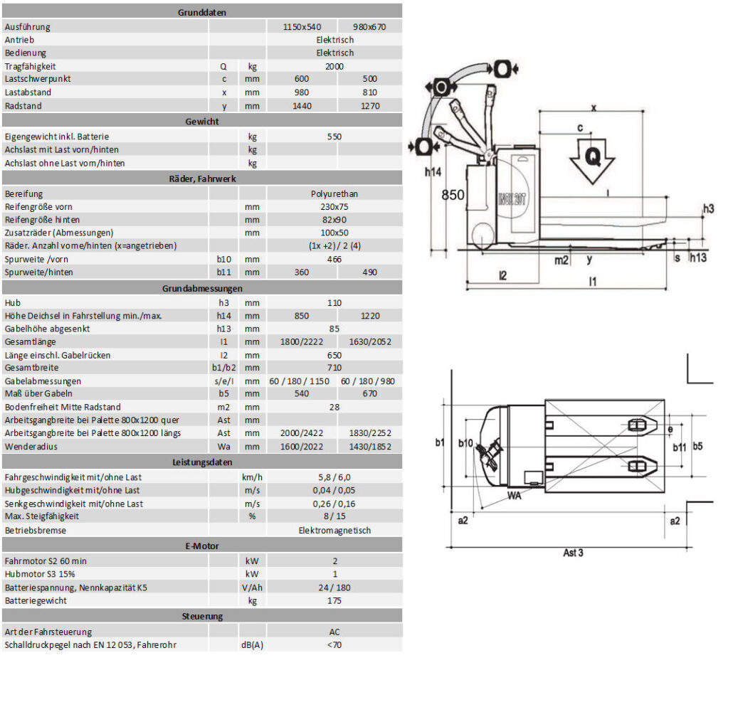 QX 20P Edelstahl V2A Elektro-Niederhubwagen