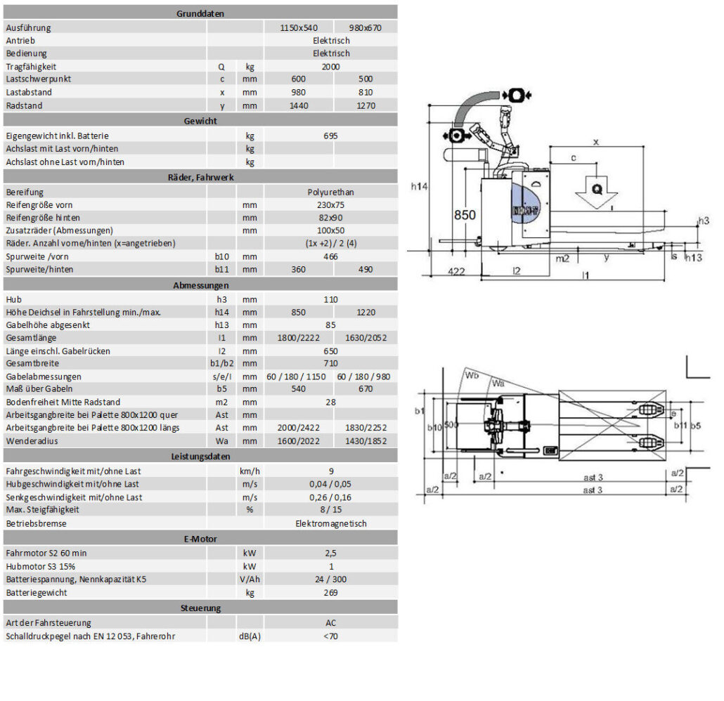 QX 20PB Edelstahl V2A Elektro-Niederhubwagen