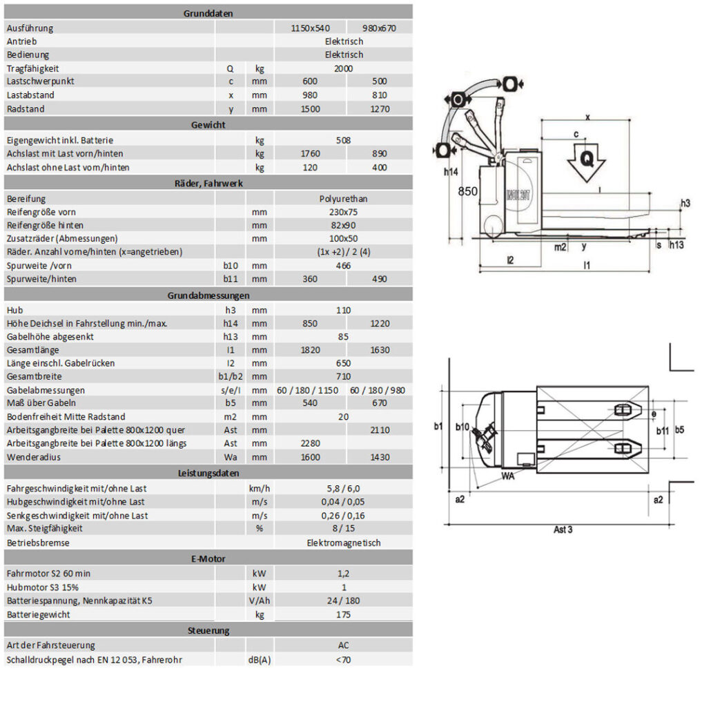 QX 20 Edelstahl V2A Elektro-Niederhubwagen