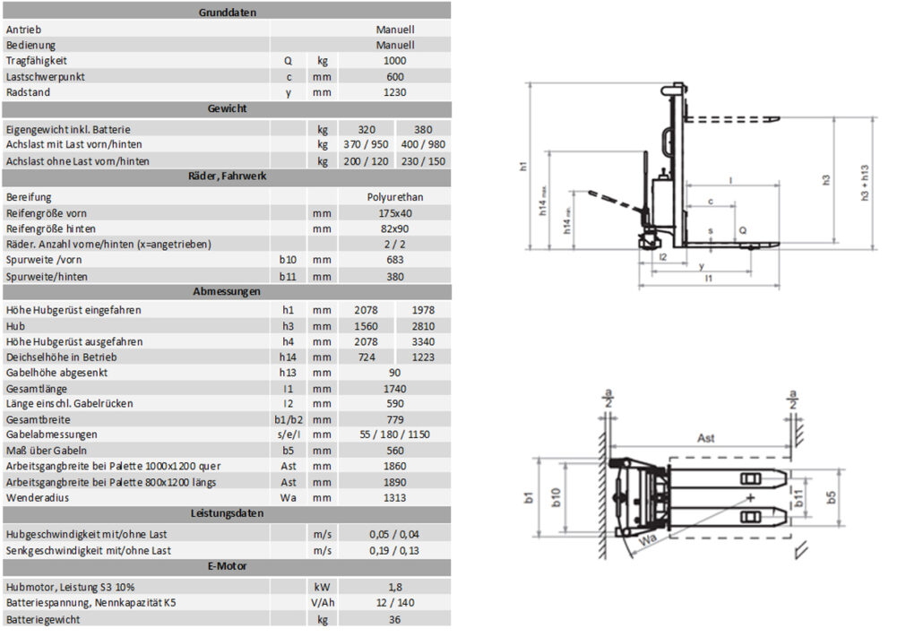 TX 10 Edelstahl V2A Halbautom